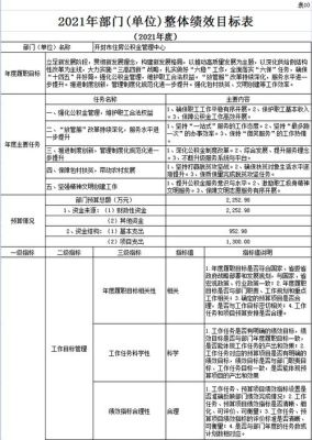 事业单位装修标准？（事业单位房屋维修费）-图3