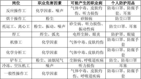 公司职业病危害因素有哪些？（可能发生职业病的单位包括）-图2