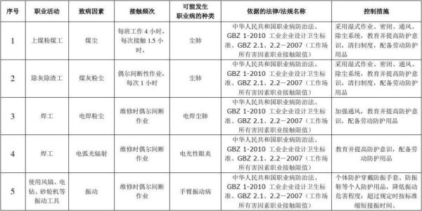 公司职业病危害因素有哪些？（可能发生职业病的单位包括）-图1