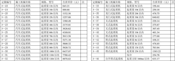 机械台班产量定额的计量单位？（机械台班单位）-图2