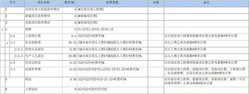 制造费用总额怎么算？（建设单位工程费用总值）-图1