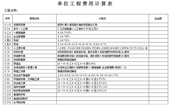 制造费用总额怎么算？（建设单位工程费用总值）-图2