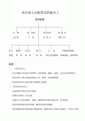 工程项目配备什么人员？（施工单位项目部人员配备）-图2