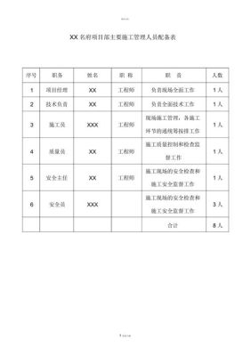 工程项目配备什么人员？（施工单位项目部人员配备）-图1