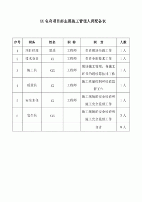 工程项目配备什么人员？（施工单位项目部人员配备）-图3