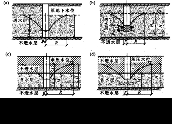 水井数量单位？（取水井单位）-图2