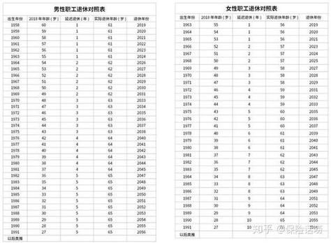 2021事业女管理岗八级多少岁退休？（事业单位女同志退休年龄）-图1