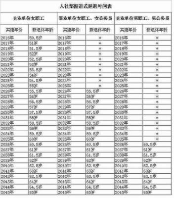 2021事业女管理岗八级多少岁退休？（事业单位女同志退休年龄）-图2