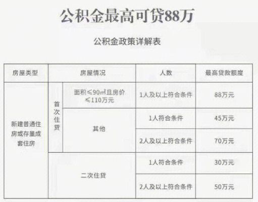 公积金要是少缴一个月，会对以后购房贷款有影响吗？是否需要补缴呢？（单位少交一个月公积金）-图1