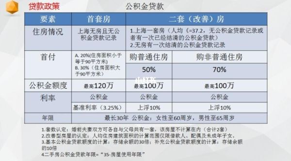 公积金要是少缴一个月，会对以后购房贷款有影响吗？是否需要补缴呢？（单位少交一个月公积金）-图2