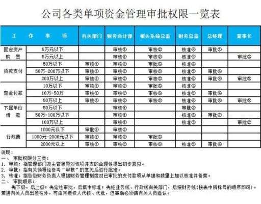 财务和票据的管理制度？（财务制度 支付支票单位 收发票单位一致）-图3