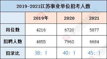 江苏省事业单位一次性奖励标准？（江苏省企事业单位内部）-图2