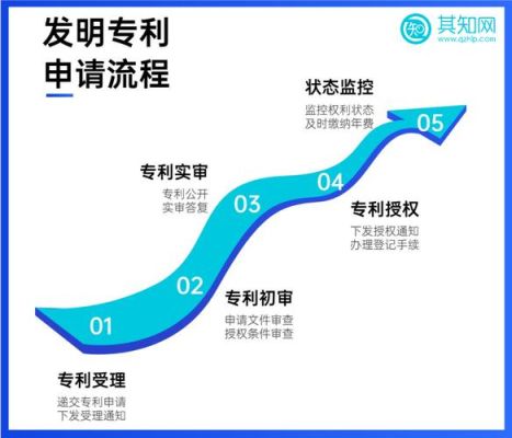 专利哪里申请最快？（专利在哪个单位申请）-图2