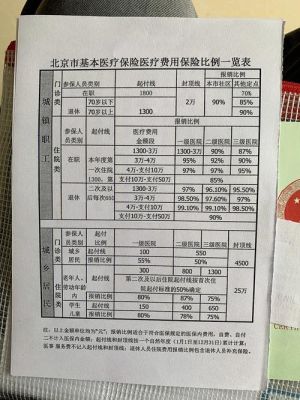 北京的医保卡怎么用啊，听说要超过1800才给报销，什么意思啊？（事业单位 医保 北京）-图1