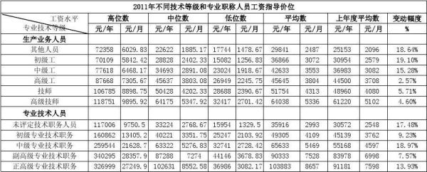 企业中级职称退休待遇最新政策？（中级技术等级在单位的待遇）-图3