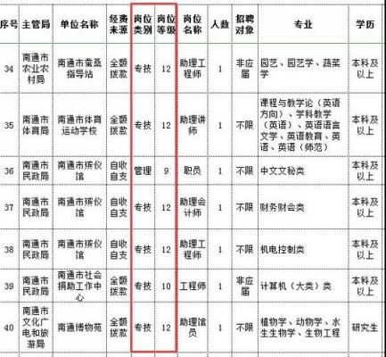 公务员工勤岗位是什么意思？（事业单位工勤编制是什么意思）-图3