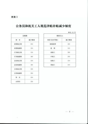 2021年云南中人补发通知？（云南省事业单位工勤人员工资标准）-图1