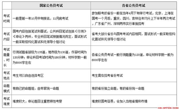 保险学考公可以选什么岗位？（国考什么单位险）-图1