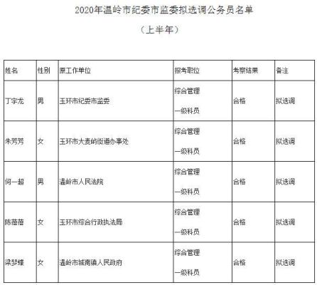 市纪委监委派驻机构选调生前景待遇？（事业单位的收发好吗）-图1