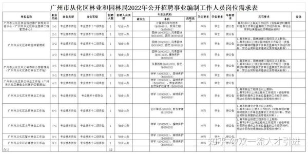 园林是事业单位吗？（园林属于事业单位吗）-图3