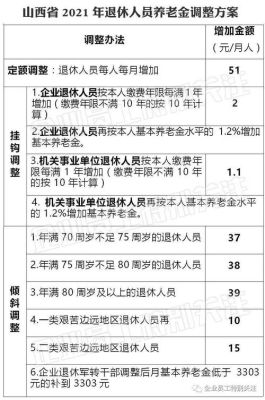 2021年8月份退休的机关事业单位人员如何调资？（关于增加机关事业单位离退休费）-图3