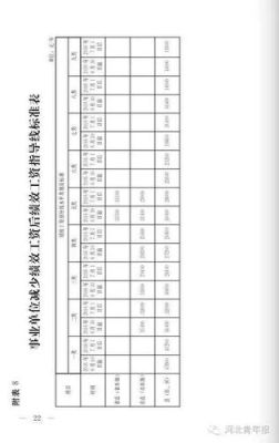 河北省保定市各区县事业单位退休人員2016年涨工资的最新消息？（2016事业单位退休加薪）-图3