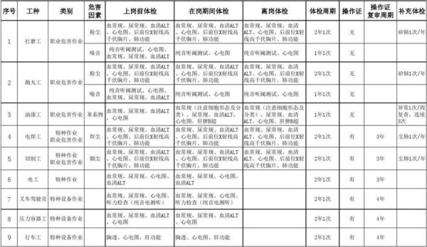 单位体检适用职工范围？（用人单位都体检什么）-图1