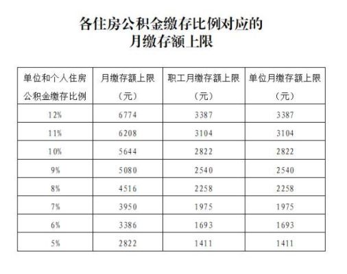 事业单位刚入职公积金有多少？（事业单位的住房公积金有多少）-图2