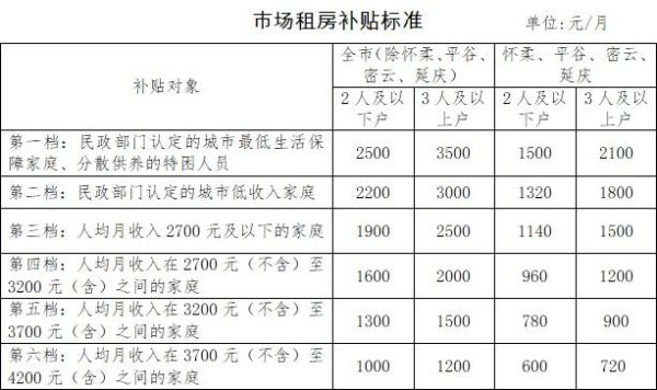 广东省湛江市今年的公租房补贴是不是真的？（广东省直单位住房补贴）-图2