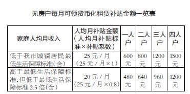 广东省湛江市今年的公租房补贴是不是真的？（广东省直单位住房补贴）-图3