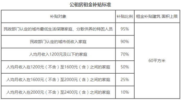 广东省湛江市今年的公租房补贴是不是真的？（广东省直单位住房补贴）-图1