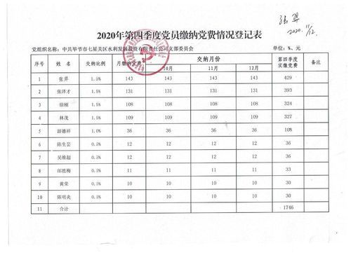 党费是员工交还是公司交？（单位党员能用公司款交党费吗）-图3