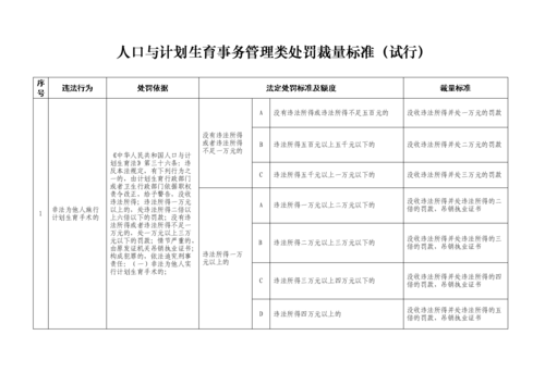 公务员未婚生子会收到什么处罚？（事业单位未婚生子受什么处罚）-图1