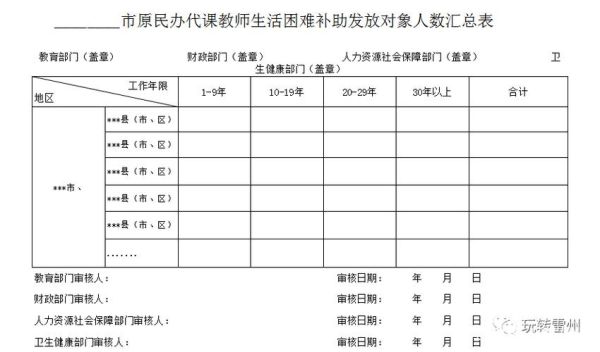 原民办代课教师的补助由哪个部门发放？（县里什么单位管农村补贴）-图1