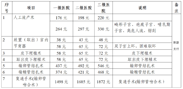 妇女摘环医保给报销吗？（摘环单位给报销吗）-图1