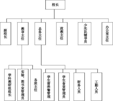 学校机构规格是什么？（单位机构规格指什么）-图1