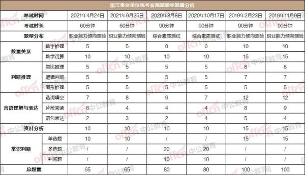 省考180是什么水平？（省直事业单位什么档次）-图2