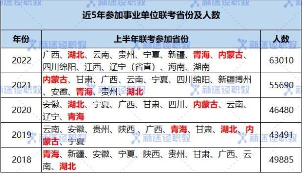 省考180是什么水平？（省直事业单位什么档次）-图3