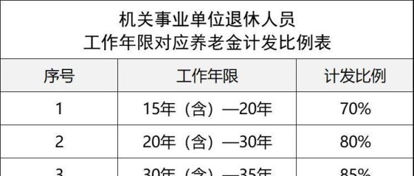 事业单位退休的老人补发三个月工资怎么算？（事业单位退休后有工资吗）-图2