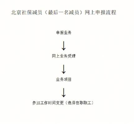 北京社保最后一人减员网上办理？（北京原单位中止社保 和减员）-图1