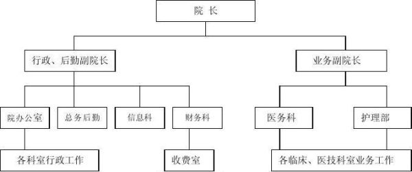 医院属于什么性质的组织，由哪个行政机关管理？（医院的单位所属是什么）-图1