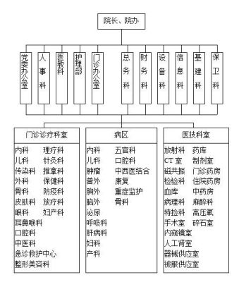 医院属于什么性质的组织，由哪个行政机关管理？（医院的单位所属是什么）-图3