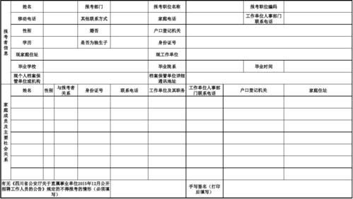 有个表格需要填我父母的单位，单位是什么意思？（表格的基本单位是）-图1