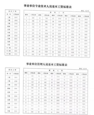 事业单位下月涨工资吗？（事业单位加薪何时开始）-图3