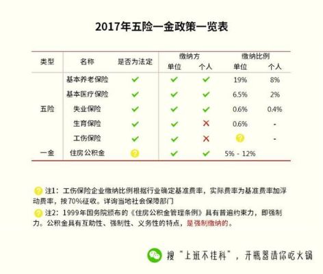 现在我自己交的两险如果单位交的话还能交五险一金吗？（到新单位可以上新的五险一金吗）-图3