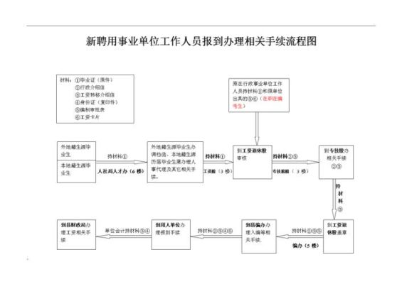 事业单位入职流程？（上海老家事业单位工作选择）-图3