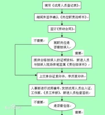 事业单位入职流程？（上海老家事业单位工作选择）-图2