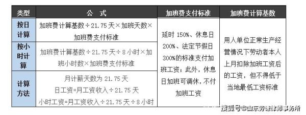 元旦加班费怎么算？（事业单位元旦加班费）-图1