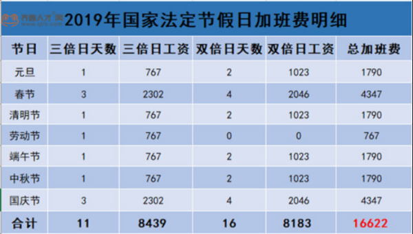 元旦加班费怎么算？（事业单位元旦加班费）-图3