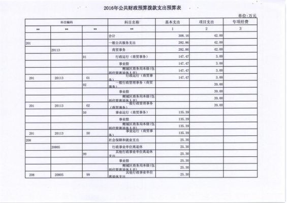 事业单位的项目支出一般不包括什么？（事业单位人员支出文件规定）-图3